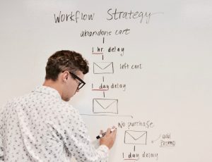 How to make sure your marketing is working efficiently?